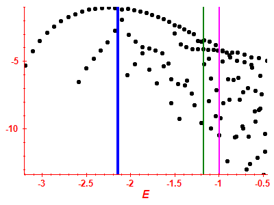 Strength function log